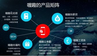 喔趣 以“新工具論”打造企業(yè)管理生態(tài)體系，真正解放HR