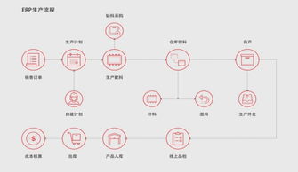 智馭未來 仁和ERP企業(yè)管理軟件助力工業(yè)4.0升級(jí)下的企業(yè)管理變革